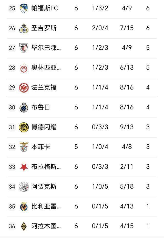 包含刚刚！皇家社会再遭质疑备战法国杯关键时刻阿森纳备战NBA总决赛，今夜阿贾克斯绝杀压哨——欧联节点到来的词条爱游戏体育