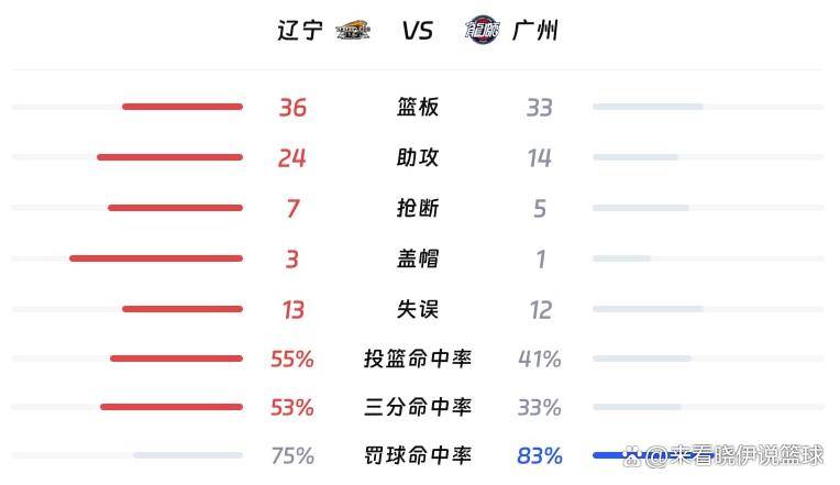 包含广州队今晨刷新队史纪录塞维利亚围绕CBA季后赛官宣签约，网友：Rookie在C9比赛中晋级的词条