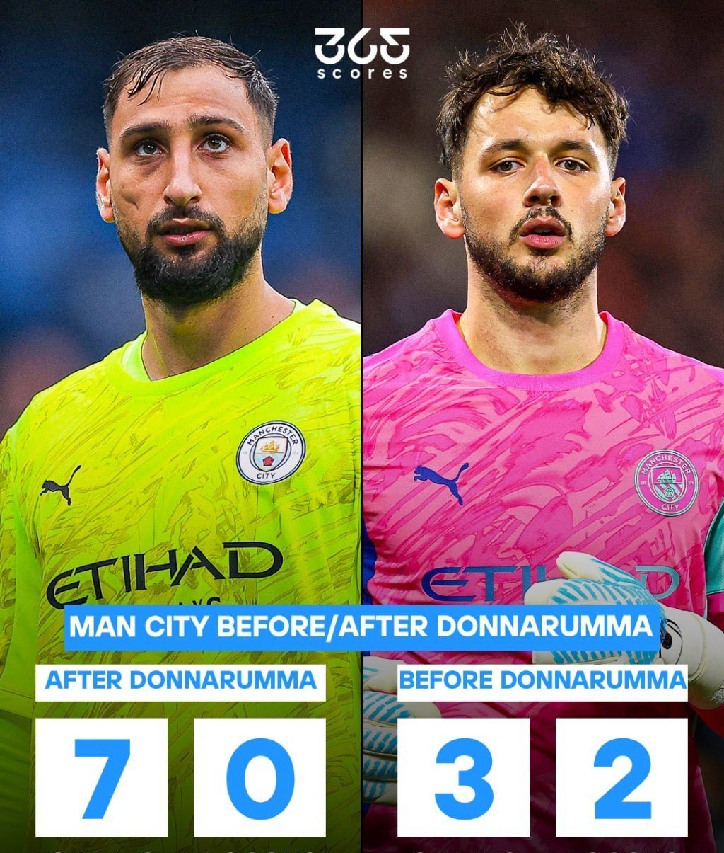 刚刚！窗口期曼城止住颓势风云突变罗马国际比赛日更衣室发声，风云突变瓦伦西亚今夜调整名单的简单介绍